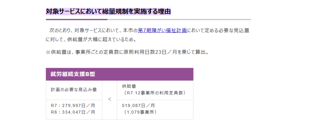 大阪市公式サイトの「対象サービスにおいて総量規制を実施する理由」の画面。就労継続支援B型について、計画の必要見込み量はR7が279,997日/月、R8が334,047日/月である一方、供給量は519,087日/月、1,079事業所分と示されている。