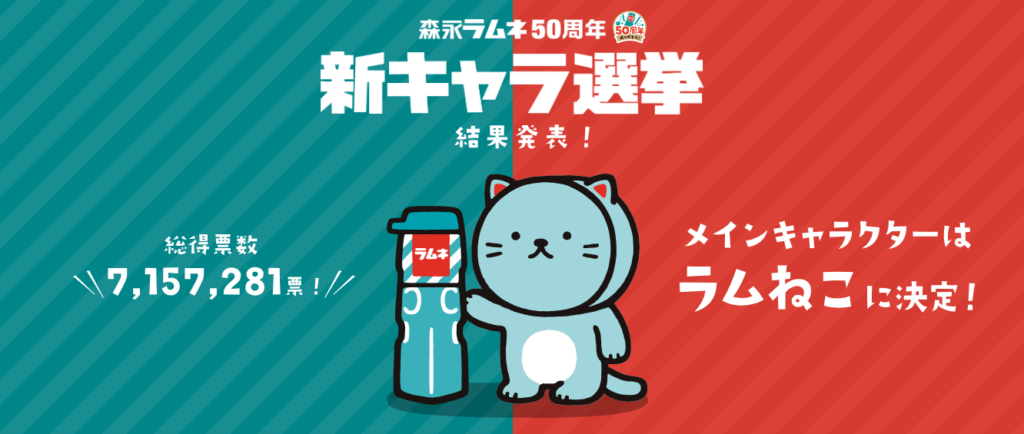 森永ラムネ50周年の新キャラ選挙結果発表画像。青と赤の背景の中央に、ラムネのボトルの横でポーズを取る猫のキャラクター「ラムねこ」が描かれ、総得票数715万7281票、メインキャラクター決定と書かれている。