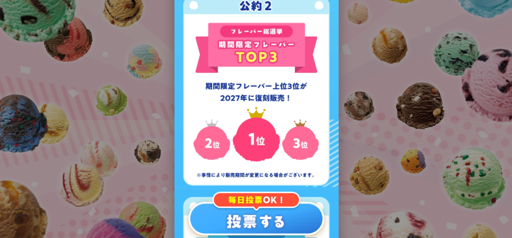 サーティワン総選挙2026の特設サイト画面。「公約2」「フレーバー総選挙 期間限定フレーバーTOP3」と表示され、期間限定フレーバーの上位3位が2027年に復刻販売されることを案内している。中央に1位・2位・3位の円形アイコン、下部に「毎日投票OK!」「投票する」ボタンがある。周囲には複数のアイスクリーム画像が配置されている。