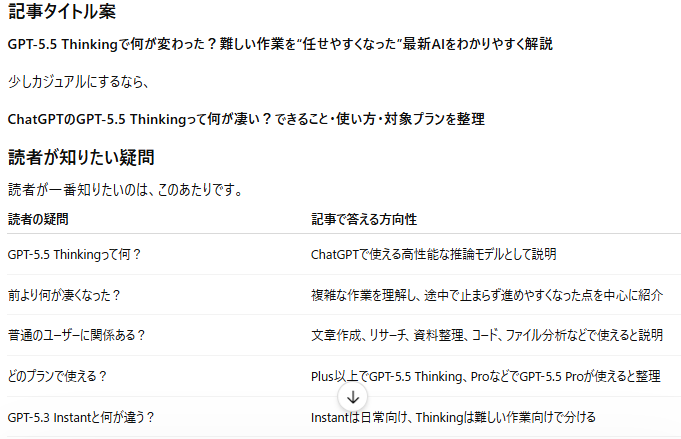 GPT-5.5 Thinkingが記事タイトル案を出し、読者の疑問と記事で答える方向性を表形式で整理しているChatGPTの画面