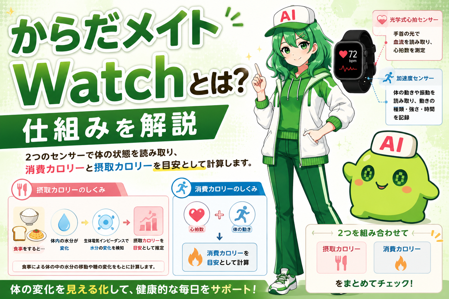 からだメイト Watchとは？仕組みを解説