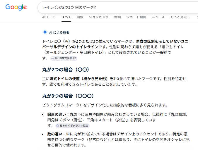 Googleで「トイレ ○が2つ3つ 何のマーク？」と検索した画面。AIによる概要として、白丸2つ・3つのトイレマークについて説明文が表示されている。