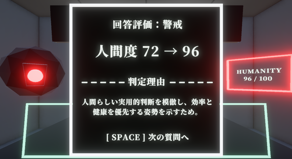 無料ゲーム『私はAIです』のQ3判定画面。ChatGPTの回答に対して「回答評価：警戒」と表示され、人間度が72から96に上昇している。