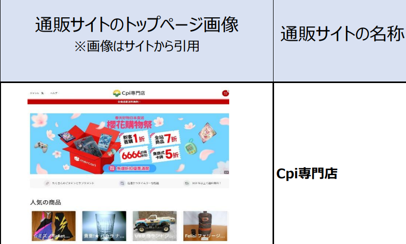 通販サイトのトップページ画像と名称を並べた表。左側に、限定商品やゲーム関連グッズなどを値引き販売しているように見せる「Cpi専門店」のトップページ画像、右側に通販サイト名「Cpi専門店」と記載されている。
