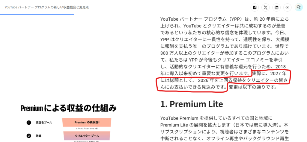 YouTube公式ブログのYPP変更に関する発表ページ。本文では、2018年の導入以来初めて重要な変更を行うことや、2027年にはクリエイターへ支払う収益の総額が2026年を上回る見込みであることが記載され、該当部分が赤線で強調されている。画面下にはPremiumによる収益の仕組みを示す図と「Premium Lite」の説明が表示されている。