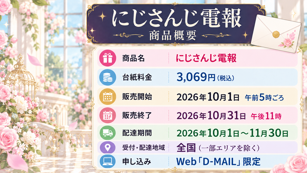 にじさんじ電報の商品概要。台紙料金3,069円、2026年10月1日販売開始、Web「D-MAIL」限定などをまとめた図解