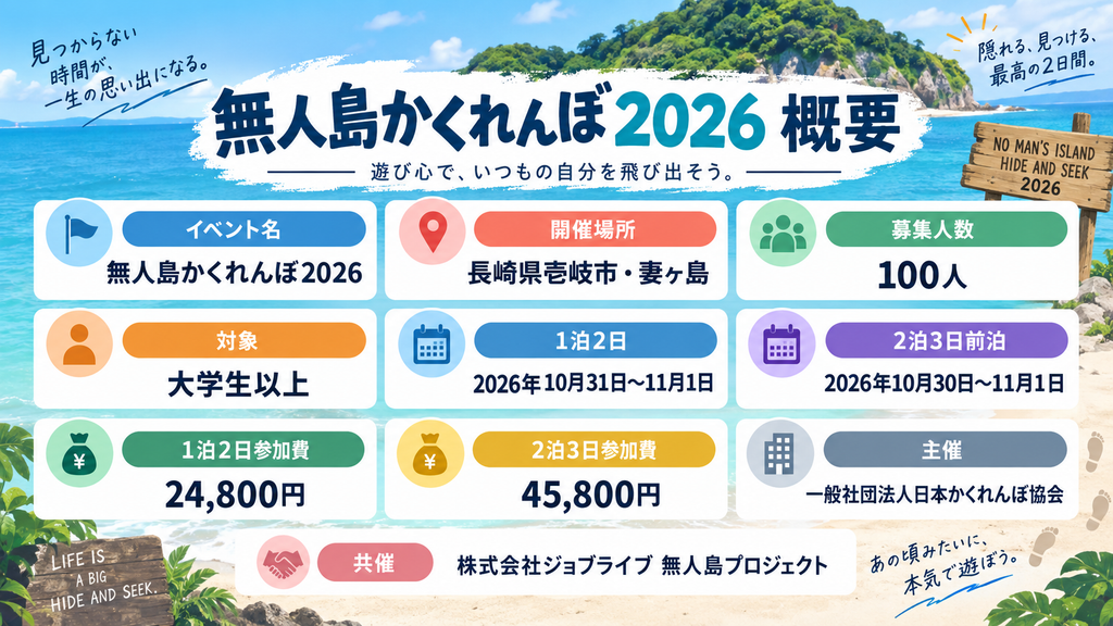 無人島かくれんぼ2026の概要をまとめた図解。長崎県壱岐市・妻ヶ島で開催、募集人数100人、対象は大学生以上、1泊2日は2026年10月31日~11月1日で参加費24,800円、2泊3日前泊は2026年10月30日~11月1日で参加費45,800円、主催は一般社団法人日本かくれんぼ協会、共催は株式会社ジョブライブ無人島プロジェクト。